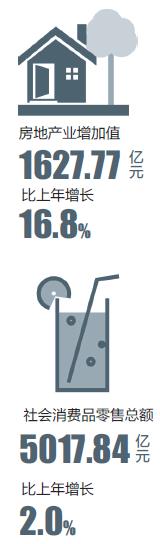 深圳去年人均可支配收入44633.30元 实增6.7% 你拖后腿没？