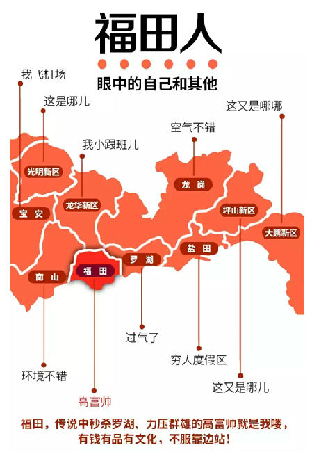 深圳各区人民眼中的自己，竟如此傲娇？