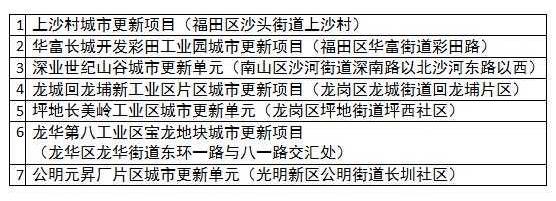 2017年 深圳又有7个地方将华丽蜕变！
