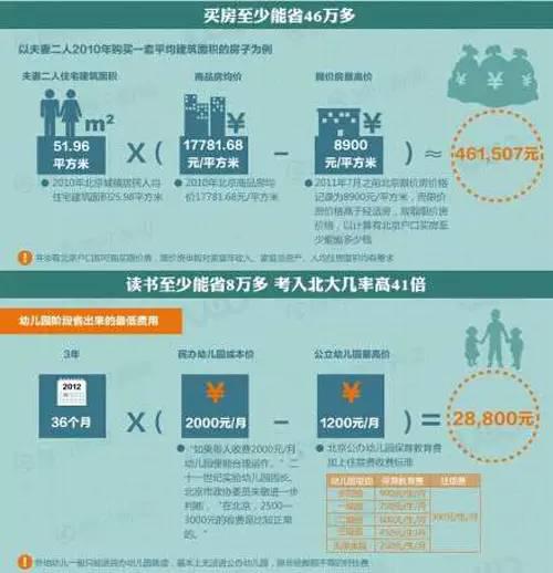 深圳户口值多少钱?竟然值180万