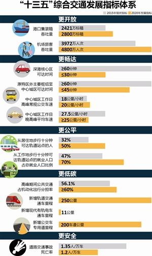 深圳将有8个火车站 龙华拟建通用机场