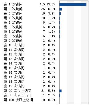 調查:湛江廣州深圳地區最關注良垌 遊子鄉情很濃