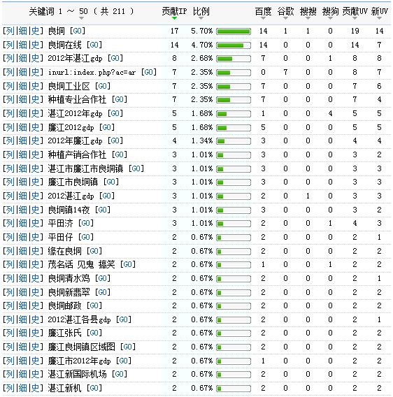 調查:湛江廣州深圳地區最關注良垌 遊子鄉情很濃