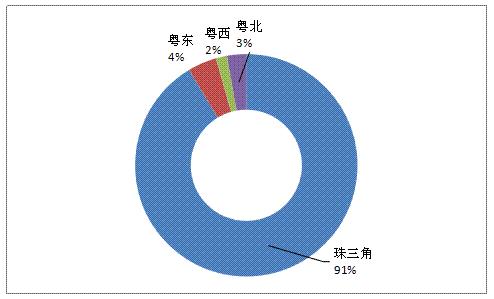 2016年广东省企业500强排行榜：中国平安居首位（全名单）