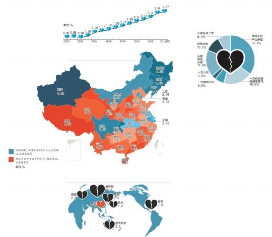 广东离婚率调查：深圳离婚率惊人潮汕全省垫底