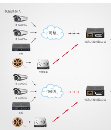 深圳试行食品经营许可“视频核查” 实现“零跑动”