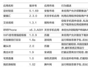 广东警方曝光10款“危险”APP：窃取用户信息破坏数据