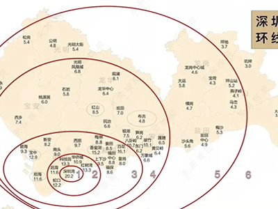 最近深圳「五环图」火了，你住在几环？