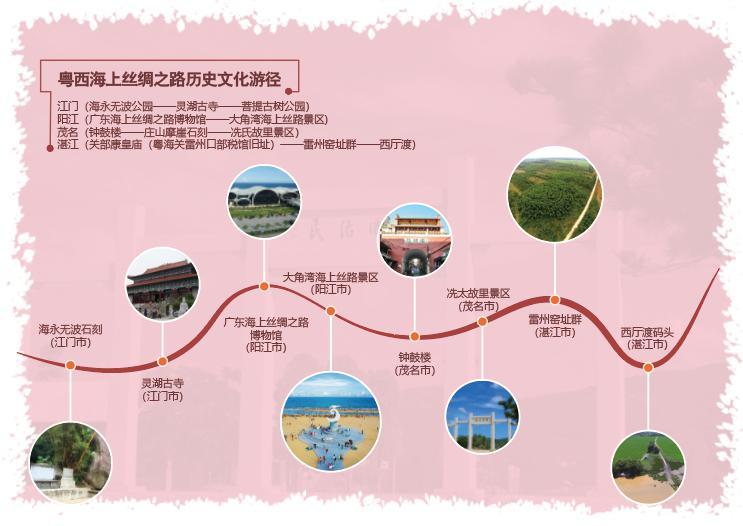 游径线路