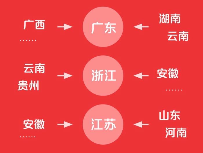 快手就地过新年内容报告：广东、浙江、江苏是“原年人”热门过年省份Top 3