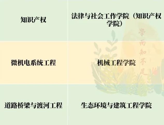 大数据应用、知识产权、新能源汽车，东莞高校新增多个热门专业