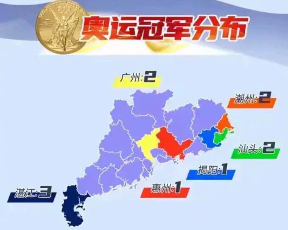 广东籍跳水项目奥运冠军分布，湛江最多3个，其次为广州汕头潮州各2个