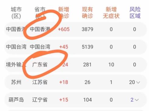 广东压力山大，除了自己抗疫还得帮助广西香港两个细佬