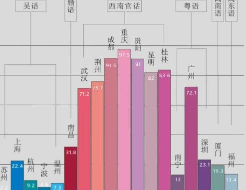 “吴语”公众号：最新研究发现方言衰弱是导致生育率下降的重要原因