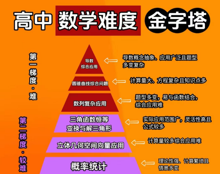 七大学科核心变化 + 备考攻略，港澳台联考学子及家长必看！